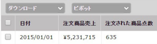 副業でも出来る在宅電脳せどり・500万円売り上げ.PNG